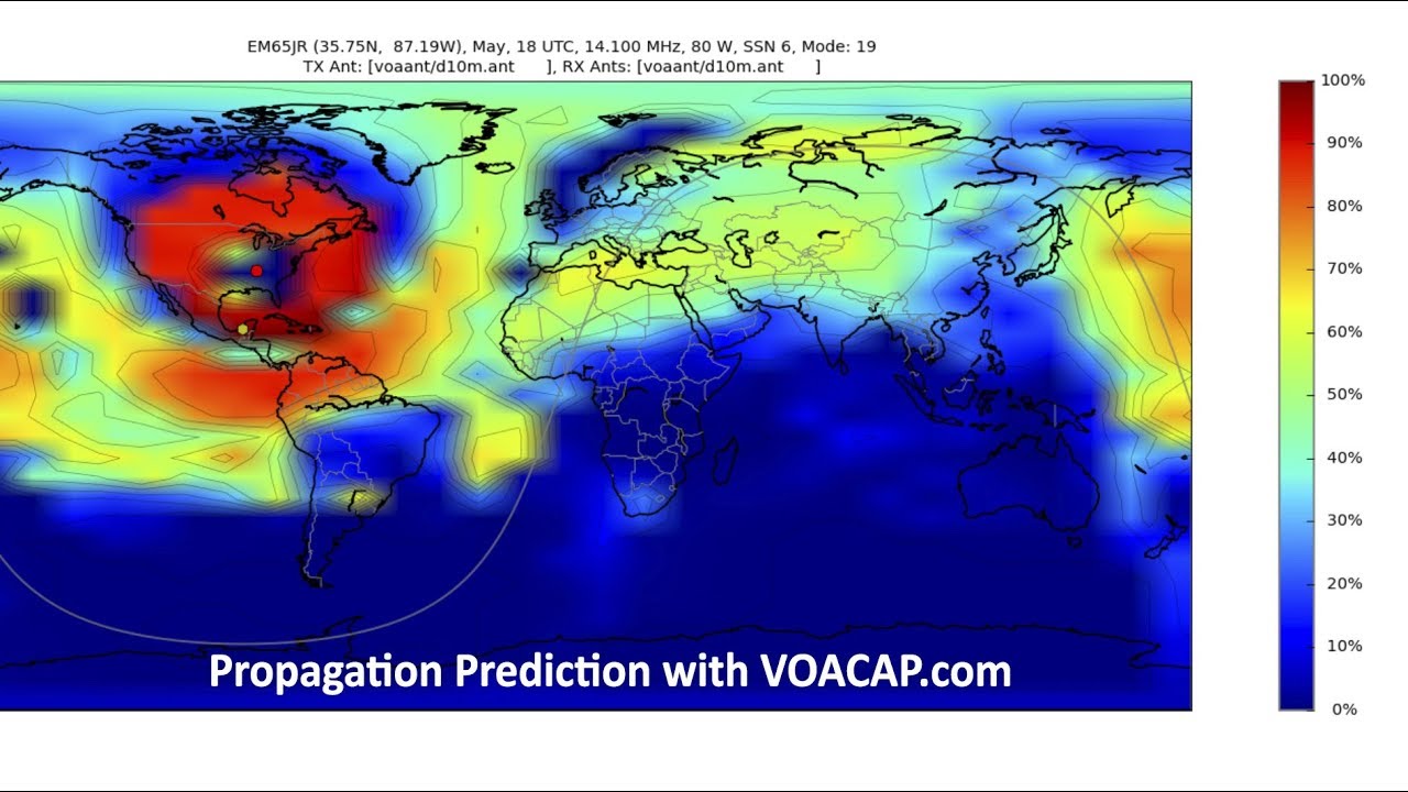 Voacap predictions